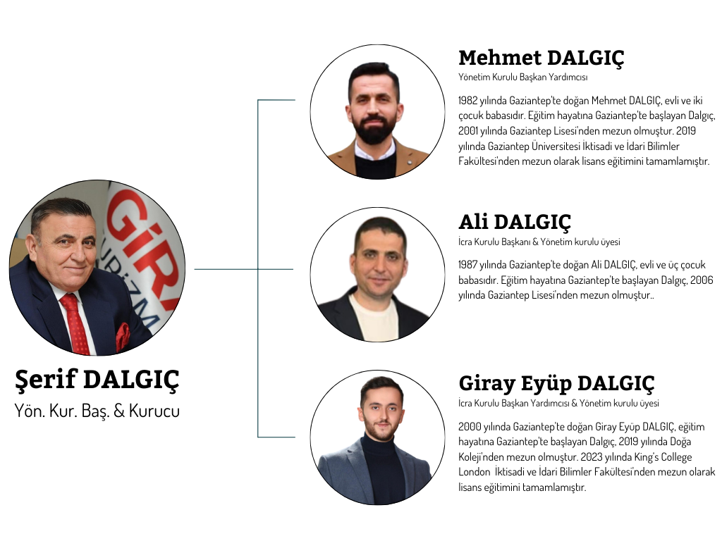 Giray Group Yönetim Kurulu